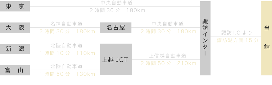 アクセス案内図